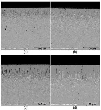Figure 4. SEM micrographs of the cross-sections of borided AISI S1 steels at 1173  K during different exposure times: (a) 2 h, (b) 4 h, (c) 6 h, and (d) 8 h