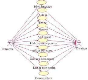 Fig. 3: Use case diagram analysis 