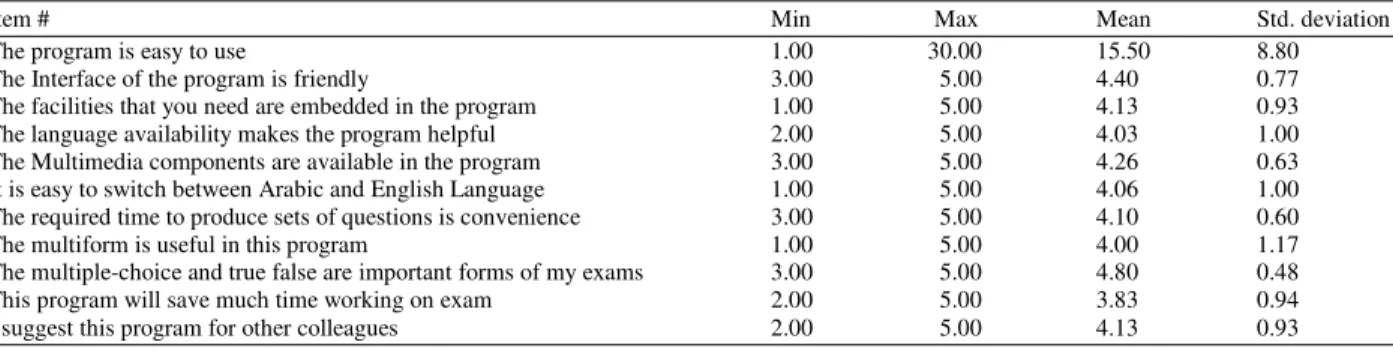 Table 1: A survey of 11 items distributed to 30 users 