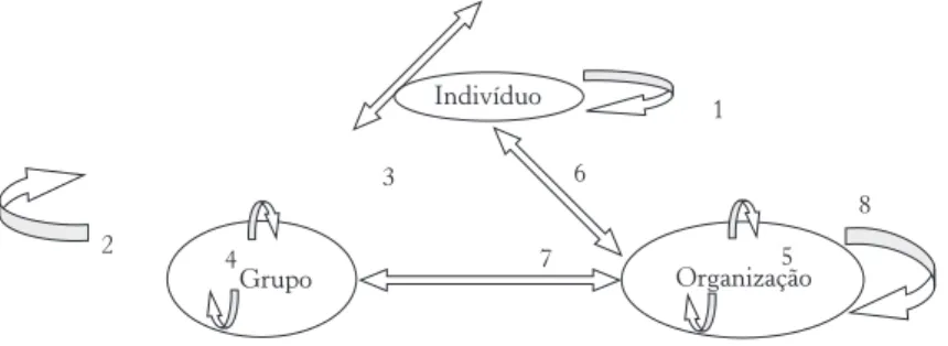 Figura 1. Interações incrementadas pelas TICs.