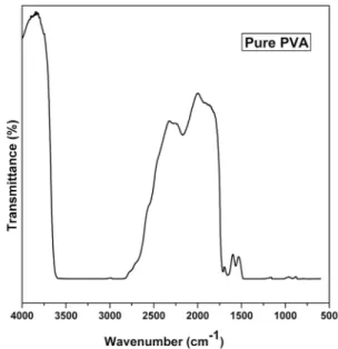 Figure 2. FTIR spectrum of pure PVA