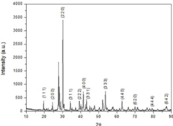 Figure 1. X- ray diffraction pattern of Ba 2 AlNbO 6  ceramics