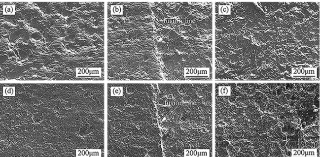 Figure 5. Surface corrosion morphologies of different areas of specimens: (a) welded joint of A1-1, (b) HAZ of A1-1, (c) parent metal  of A1-1, (d) welded joint of A2-1, (e) HAZ of A2-1, and (f) parent metal of A2-1