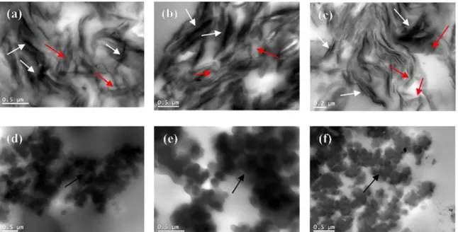 Figure 3. TEM micrographs of PU/MMt-PPy.DBSA composites (a, b and c) and PU/PPy.DBSA composites (d, e and f), with 5, 15 and  25 wt % of filler.