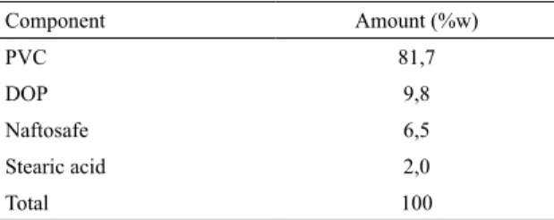 Table 1.  The PVC compound formulation.