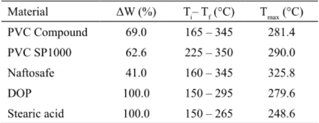 Figure 2.  Volumetric electrical resistivity behavior of PVC/MWNT  nanocomposites related to carbon nanotubes content