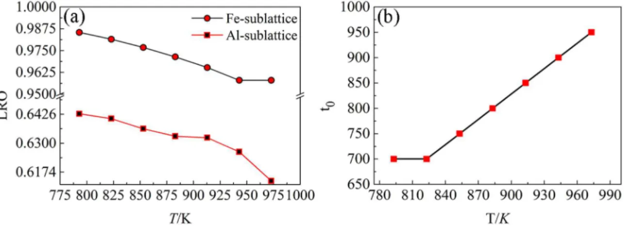 Figure 6 is the comparison between the simulation results  and the experiment results