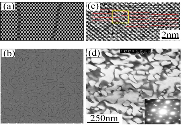 Figure 6. (a) The exhibition of B2-FeAl APD(B) of nano-scaled size in MPF simulation. (b) The map of APDBs morphology obtained  through MPF simulation