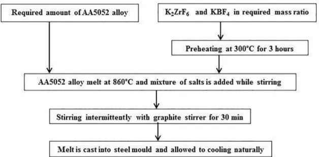 Figure 2. XRD pattern of (a) 0 and 9 vol. % ZrB 2  composite (b) extracted particle of ZrB 2.