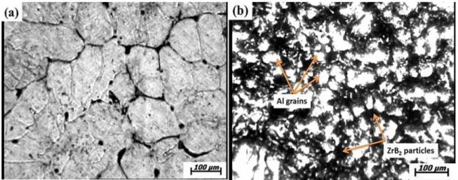 Figure 3. Optical micrograph of (a) alloy with 0 vol. % ZrB 2  (b) composite with 9 vol
