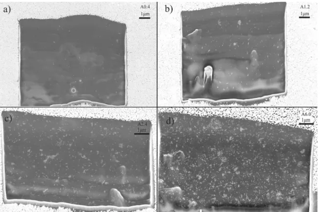 Figure 5. Images obtained by field emission scanning electronic microscopy with backscattered electrons and voltage 5 kV in an area  sliced with focused ions beam of the nanocomposite DGEBA/OTBG filled with aluminum oxide with a) 0.4 %, b) 1.2 %, c) 2.4 % 