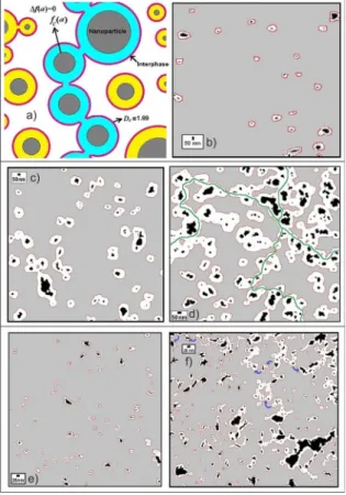 Figure 7. Interphase illustrations on nanocomposites. a) Exact  percolation threshold showing particle and interphase dimensionalities,  b) representation for sample Z0.2, c) representation for sample Z1.2,  d) representation for sample Z3.0, e) representa