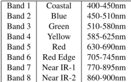 Table 2: Eigen values and percentage information in components 3.2 Classification using MCS