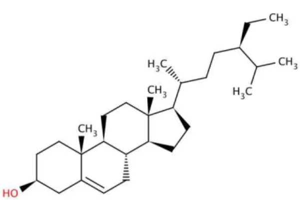 Figura 4. Estrutura química do  -sitosterol. 