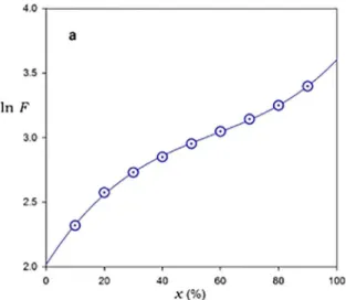Figure 13 compares predicted and experimental values  of relative crystallinity for three typical cases and Figure 14 