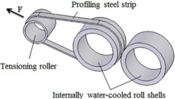 Figure 1. Scheme of the tool for twin-roll casting of profiled strips  using cylindrical shells