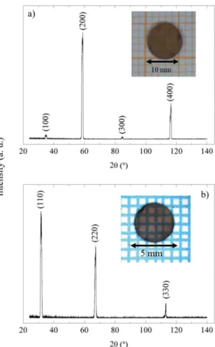 Figure 2 shows the X-ray diffraction (XRD) pattern for the  SrTiO 3  polycrystalline powder and the structural refinement by  GSAS program 27 