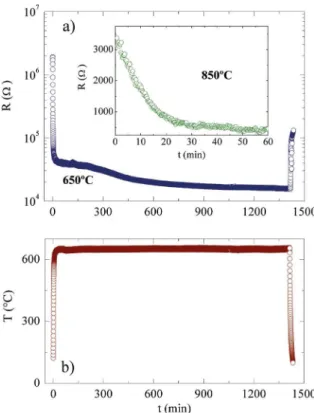 Figure 5. Equilibrium degree evolution calculated by equation  (1) at isothermal temperatures of 650ºC (a) and 850ºC (b) under  vacuum of 10 -5  Torr