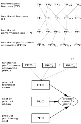 Fig. 1. The “value for money” framework 