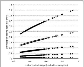 Tab.  2  reports  general  descriptive  statistics  relative  to  the  sample. Measurements of the VfM framework changed from  1970s  to  1990s  as  an  effect  of  technological  innovation  and  market  trends