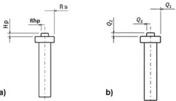 Figure 1. a) Literary dimensions of the cylindrical tool used in the  FSW/P. b) Representation of Energies per welding length of each  tool interface used in the FSW/P.