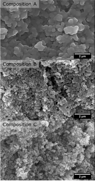 Figure 2.  Relative density and apparent porosity in function of  sintering temperature