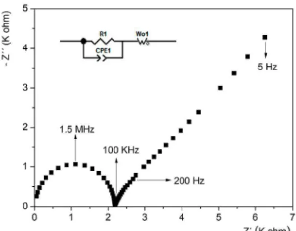 Figure 7.  Equivalent circuit and Nyquist plot of distilled water at  room temperature
