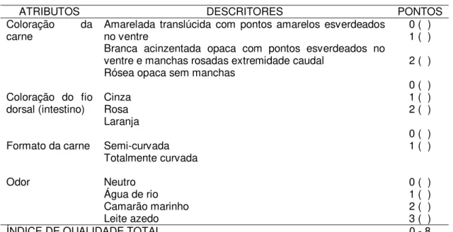 Tabela 1. MIQ para camarão de água doce limpo. 