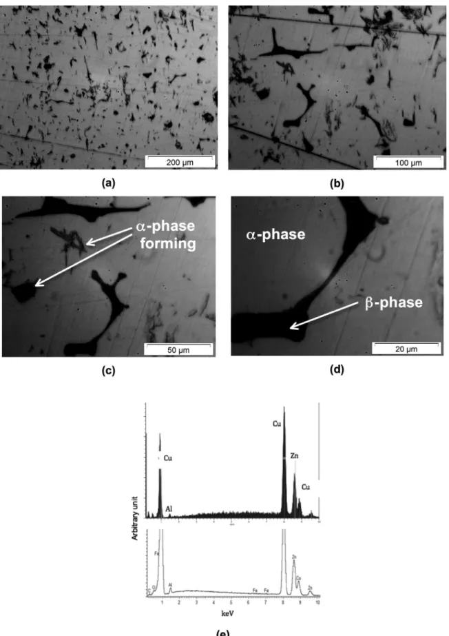 Figure 6. Distinctive optical magnifications of the microstructure arrays of a C30ZA brass sample: (a) 50x, (b) 100x, (c) 200x, (d) 1000x,  and (e) EDS results of the C35ZA and the C30ZA brasses.