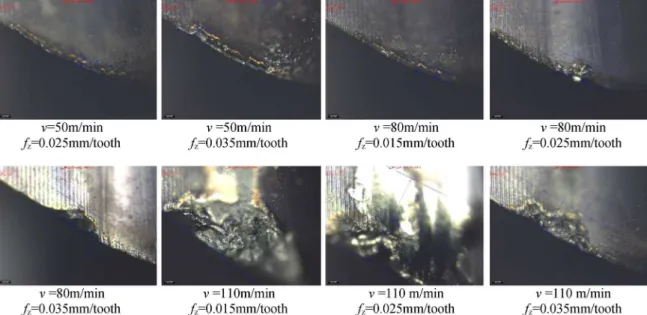 Figure 9. Tool wear under different cutting parameters (flank edge)