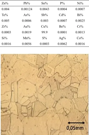 Table 1. Atomic Emission Spectroscopy of the copper samples ( W W )