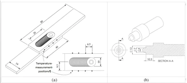 Figure 1. Welded samples (a) and tool geometry and dimensions (b).