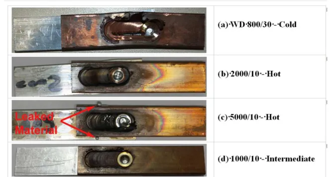 Figure 2. Visual inspection of welds produced with different rotational speeds and welding speed.