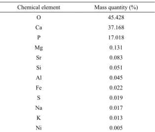 Table 2. Characteristics of the titanium oxide powder (Metco 102).
