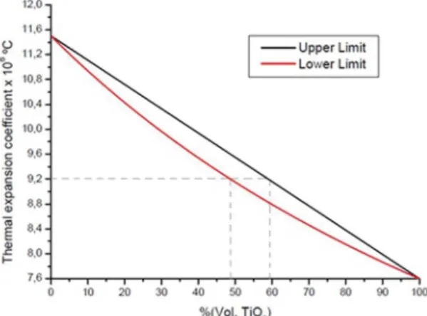 Figure 1. Fixing device used in the adhesion test. Adapted from  ASTM C633-08.