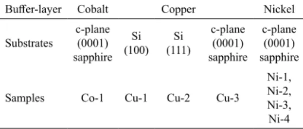 Table 1. Samples produced using different substrates and buffer-layers.