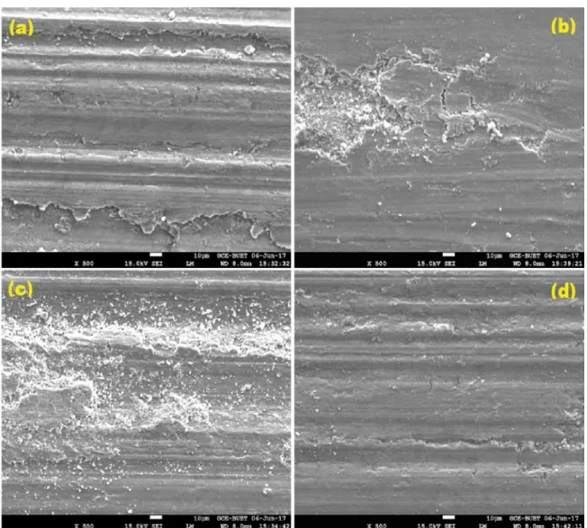 Figure 12. SEM images of the worn surfaces of the a) hyper-eutectic Al-Si automotive base Alloy 1, b) Fe added Alloy 2, c) Fe and Ni  added Alloy 3 and d) Fe, Ni and Cr added Alloy 4 after wear for 4600m at applied pressure of 1.0MPa (Load = 20N) and slidi