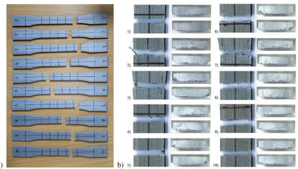 Figure 6: a) FDM 3D printed ABS samples after conducting the tensile test and b) close-up view of fracture zone and  cross-section area 