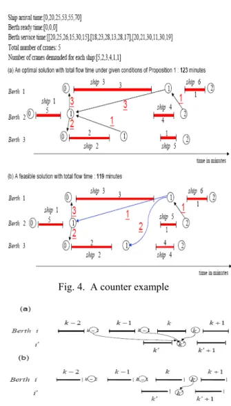 Fig. 2.  Possible transfer cases considered by Imai et al 