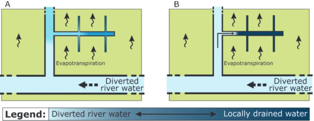 Fig. 5. Visualization of the two conceptual models of the spatial propagation of diverted river water into a polder system