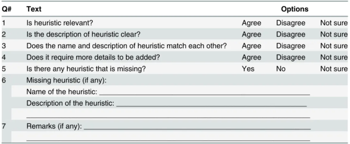 Table 4. Questions and options.