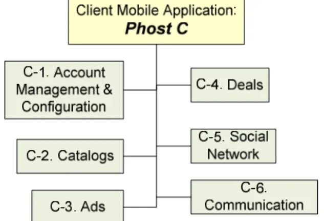 Figure 5. The architecture of the client mobile application 