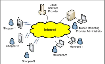 Figure 2. The network topology of the proposed system 
