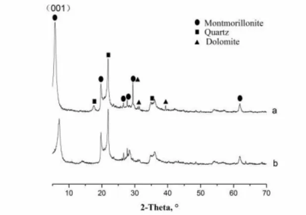 Figure 6: XRD patterns of unmodified bentonite(a) and modified bentonite(b) 