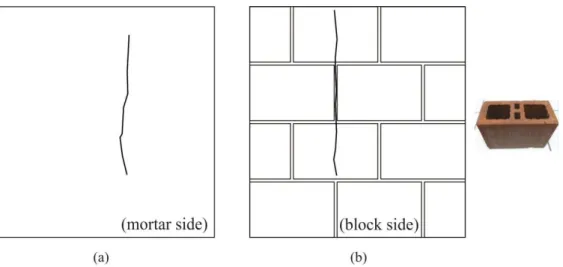 Figure 12: External and internal cracking in the wallet built with D block type. 