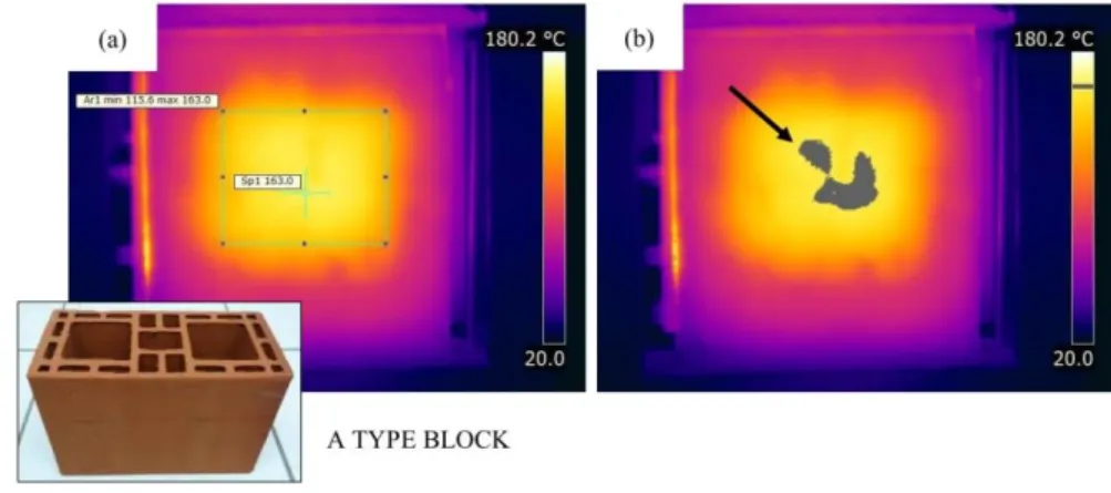 Figure  5: Block A wallet after 4h of exposition to 900ºC: (a) thermal image; (b) the isothermal region of temperatures  between 160ºC and 163ºC is presented in grey