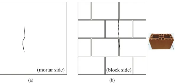 Figure 9: External and internal cracking in the wallet built with A block type. 