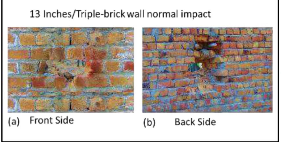 Figure 9: FN projectile normal impact on the double brick wall at a velocity of 170m/s  