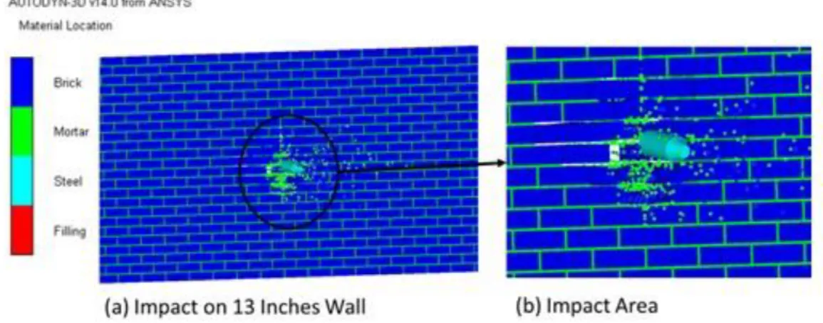 Figure 11: Numerical results for 13 inches brick-wall for normal impact at an impact velocity of 170m/s 