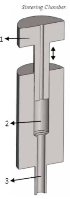 Figura 1: Cámara de sinterizado: 1. Tapa, 2. Cavidad donde se aloja la muestra a sinterizar, 3